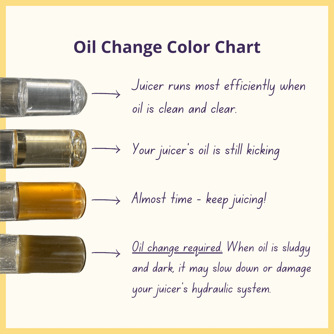 OilChangeColorChart Juiced Rite LLC